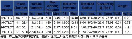 法國圣戈班CTLCT黑色抗靜電耐壓管