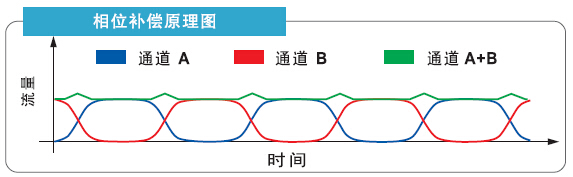 蘭格灌裝型低脈動泵頭DMD15-13