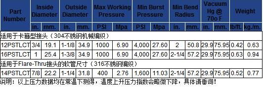 法國圣戈班FlexPro氟塑料內襯柔韌耐壓管