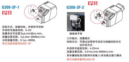 蘭格工業灌裝蠕動泵G300-3F