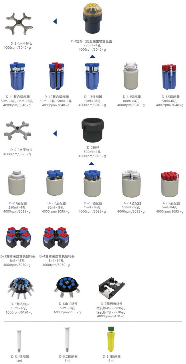 LD800臺式大容量低速離心機，容量：250ml×4
