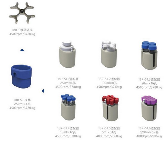 LG18R臺式高速冷凍離心機，容量250ml*4