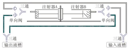 蘭格實驗室連續傳輸注射泵LSP01-1C