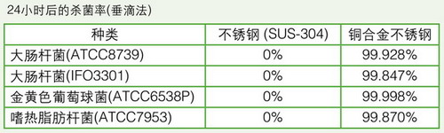 日本松下(原三洋)二氧化碳培養(yǎng)箱MCO-18AC，容積：170L
