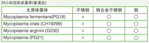 日本松下(原三洋)二氧化碳培養(yǎng)箱MCO-18AC，容積：170L