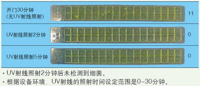 日本松下(原三洋)二氧化碳培養箱MCO-20AIC，容積：215L