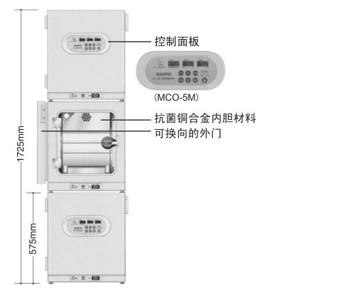 日本松下(原三洋)二氧化碳培養箱MCO-5AC，容積：49L