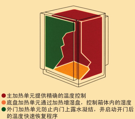 日本松下(原三洋)二氧化碳培養(yǎng)箱MCO-18AC,容積:170L