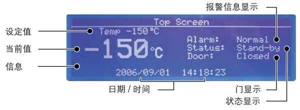 日本松下(原三洋)-150℃超低溫保存箱MDF-C2156VAN，容積：231L