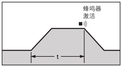 日本松下(原三洋)高溫恒溫培養箱MIR-163,容積:93L