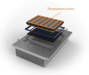 美國進口Thermo賽默飛ABI VeritiPro基因擴增儀PCR儀